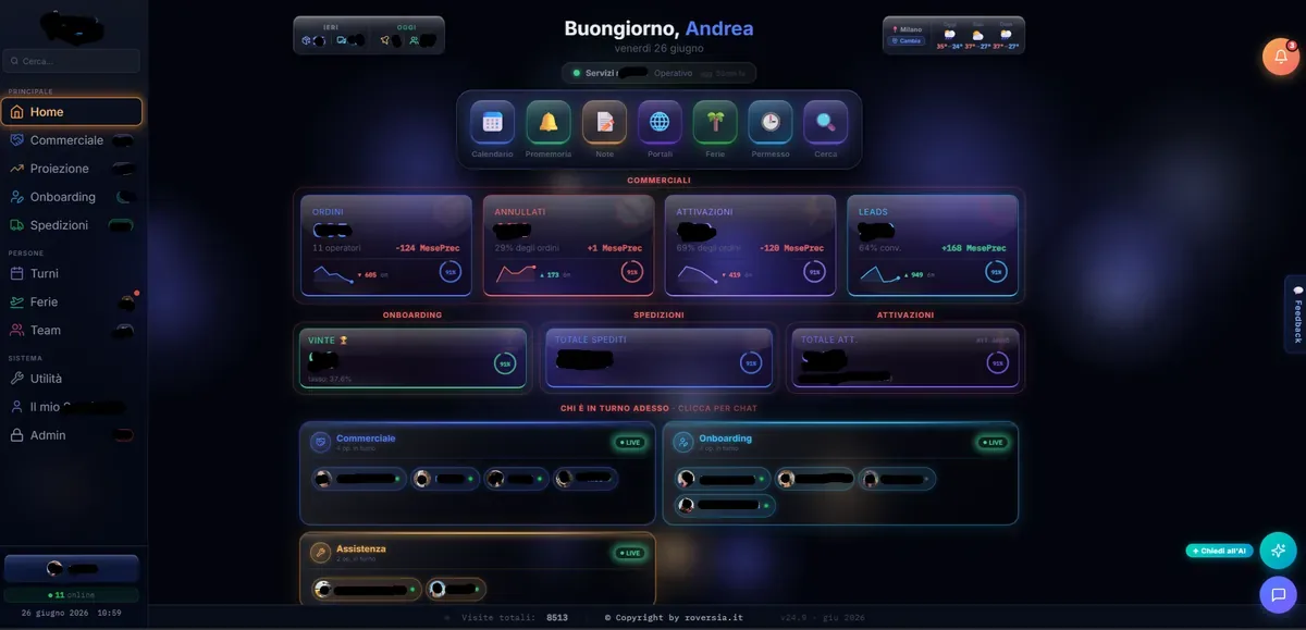 Screenshot Panel Control Spazio Pos